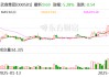 武商集團(tuán)：南昌武商洲際酒店擬于年內(nèi)開業(yè)