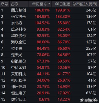 穩(wěn)定幣浪潮席卷A股背后：翻倍牛股股東搭上快車“精準(zhǔn)”高位減持