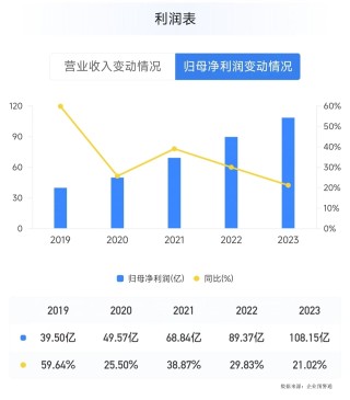 “希望公司卷起來”背后：民營銀行的營收增長困境