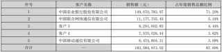 涉嫌行賄國有大行被起訴？這家支付服務(wù)商已換董事長