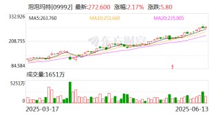 中文在線：與泡泡瑪特旗下共鳴GONG就熱門IP《羅小黑戰(zhàn)記》達成聯(lián)名合作