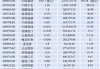 A股再掀分紅熱潮：多家公司每股股利超1元，股息率最高超6%