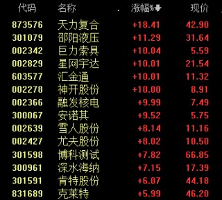 黃酒、啤酒、雞尾酒，板塊全線大漲