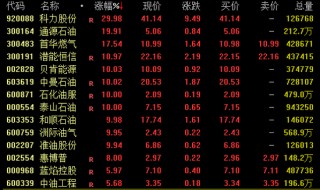 全球股市巨震！A股，放量！