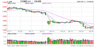 光大期貨0611熱點追蹤：橡膠連漲四天，“臺風行情”又來了？