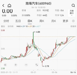 重大重組！重大重組！600960、603151，明日復(fù)牌！