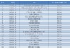 五年大賺293%，主動權(quán)益基金最新業(yè)績出爐