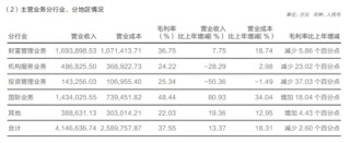 華泰證券：前員工涉“老鼠倉”被罰