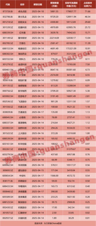 中方重磅官宣！美國：免除部分“對等關(guān)稅”！央行、證監(jiān)會發(fā)聲！影響一周市場的十大消息