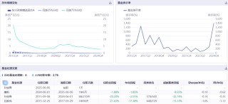 康凱1413%換手率后閃電離任！孫繼青“二進(jìn)宮”揭秘東興基金戰(zhàn)略深意