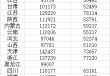 16省份2024年平均工資公布，收入前三行業(yè)各省不相同