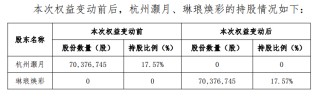 麗人麗妝：杭州灝月4.86億元“清倉(cāng)”所持股份