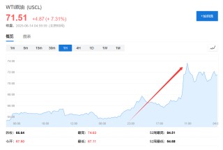 美國說不！歐洲想降俄油價(jià)格上限遭拒