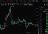突發(fā)！002198，被證監(jiān)會(huì)立案調(diào)查！