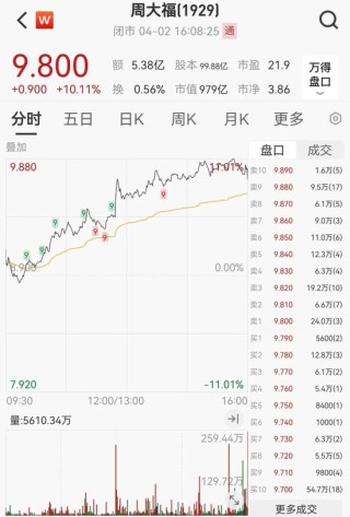 融資額飆升287%！香港IPO火了