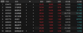 特斯拉Robotaxi落地點(diǎn)燃A股智駕板塊 ROI瓶頸下國內(nèi)商業(yè)化何時(shí)爆發(fā)？