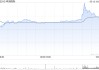 申洲國際獲Schroders PLC增持324.39萬股 每股作價(jià)約56.92港元