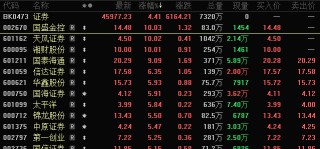暴漲近200%，發(fā)生了什么？穩(wěn)定幣概念股全線發(fā)力
