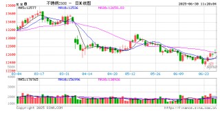 中信期貨不銹鋼半年報：結(jié)構(gòu)性過剩壓力緩解 關(guān)注成本運行走勢