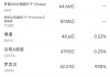 5月1日美股成交額前20：醫(yī)療器械巨頭碧迪創(chuàng)26年來最大單日跌幅