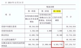 業(yè)績(jī)?cè)鏊俜啪?，不良率抬頭，萬(wàn)億長(zhǎng)沙銀行怎么了？