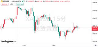 特朗普：鮑威爾行動太慢，立即撤職也不為過！