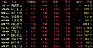 全線爆發(fā)！穩(wěn)定幣概念飆升