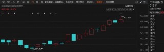 突然火了！3家明星公司，H股股價超A股