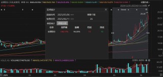 泡泡瑪特全球爆火，多家寧波上市公司緊急回應(yīng)