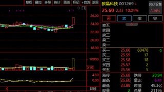 A股，突變！券商股，多股飄綠！