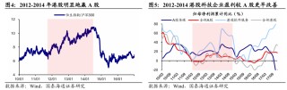 國(guó)泰海通海外：港股是本輪牛市主戰(zhàn)場(chǎng)