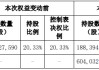 通裕重工漲9.43% 實控人擬由珠海國資委變山東國資委