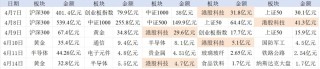 南向創(chuàng)新高、融資買ETF，資金瘋狂“掃貨”港股