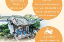 人民日報：三個城市更新故事里的金融力量