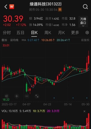 301322，擬收購知名半導(dǎo)體公司