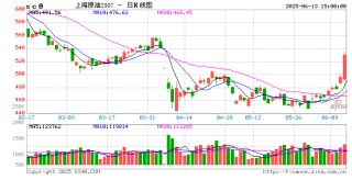 光大期貨0613熱點(diǎn)追蹤：事關(guān)伊朗，能化機(jī)會(huì)幾何？