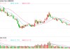 財(cái)說 |電解液價(jià)格跌掉90%，天賜材料有息負(fù)債率創(chuàng)歷史新高