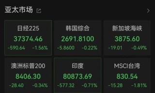 亞太市場(chǎng)全線下跌，港股調(diào)整，連連數(shù)字大漲超60%