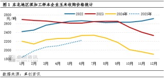 “玉”見未來：三季度深加工企業(yè)開工負荷下降，或利空玉米需求