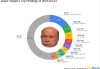 David Tepper一季度：增持Uber、Meta，清倉AMD，減持阿里、微軟