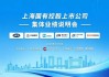 上海國有控股上市公司2024年度集體業(yè)績說明會舉行
