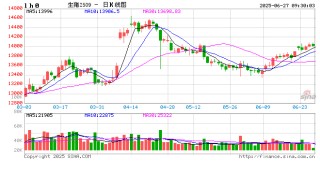 光大期貨農(nóng)產(chǎn)品類日報6.27