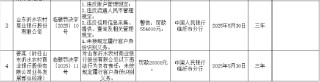 山東沂水農(nóng)村商業(yè)銀行被罰55.4萬(wàn)元：因違反賬戶管理規(guī)定等
