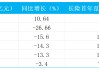 “報(bào)行合一”陣痛拆解：“價(jià)值銀?！背尚买?qū)動(dòng)力，新華保險(xiǎn)2024年新業(yè)務(wù)價(jià)值增速達(dá)516%