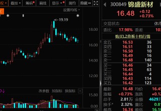 突發(fā)利空，錦盛新材被立案調(diào)查！下周解禁股出爐，無人機(jī)概念龍頭壓力最大