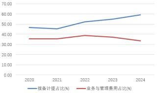 時隔半年再定增！張家口銀行頻頻補(bǔ)充資本背后，盈利能力亟待改善