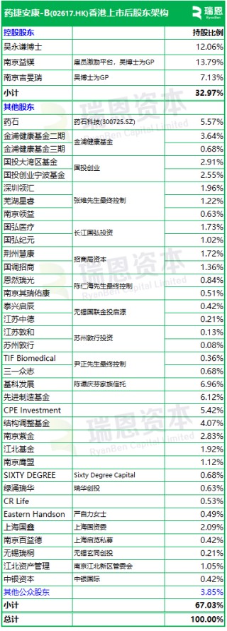 藥捷安康-B啟動(dòng)招股，6月23日香港上市，江北醫(yī)藥、康方生物、藥石科技、合肥科穎等參與基石投資