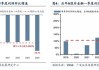 廣發(fā)策略：拋開(kāi)模糊的外部環(huán)境和利潤(rùn)的大起大落，哪些板塊訂單在改善？