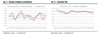 中信建投：關(guān)稅沖擊再起，內(nèi)需韌性支撐