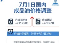 定了！今晚上調(diào)，“三連漲”！